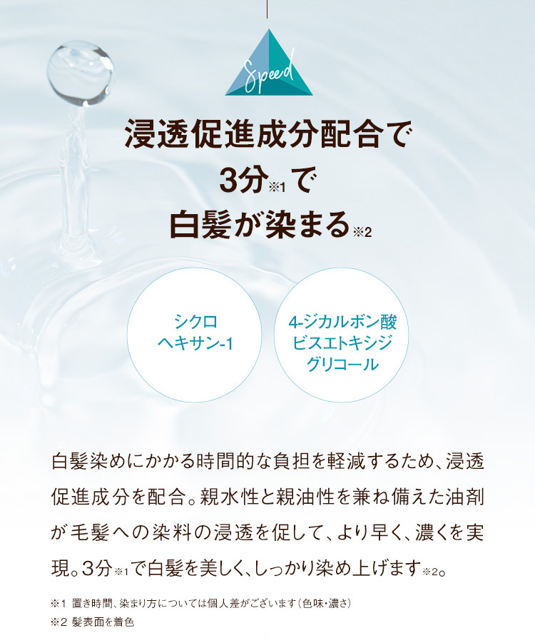 Speed 浸透促進成分配合で3分※1で白髪が染まる※2
シクロヘキサン-1 4-ジカルボン酸ビスエトキシジグリコール
白髪染めにかかる時間的な負担を軽減するため、浸透促進成分を配合。親水性と親油性を兼ね備えた油剤が毛髪への染料の浸透を促して、より早く、濃くを実現。3分※1で白髪を美しく、しっかり染め上げます※2。※1置き時間、染まり方については個人差がございます。(色味・濃さ)