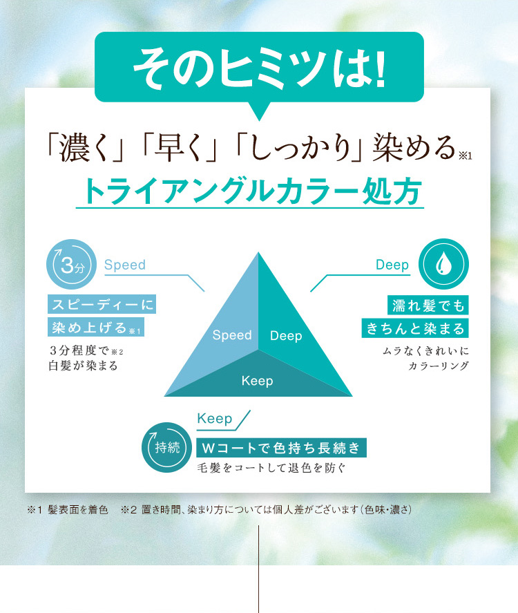 そのヒミツは！
「濃く」「早く」「しっかり」染める※1 トライアングルカラー処方 Speed スピーディーに染め上げる※1 3分程度で※2白髪が染まる Deep 濡れ髪でもきちんと染まる ムラなくきれいにカラーリング Keep Wコートで色持ち長続き 毛髪をコートして退色を防ぐ ※1髪表面を着色 ※2置き時間、染まり方については個人差がございます。(色味・濃さ)